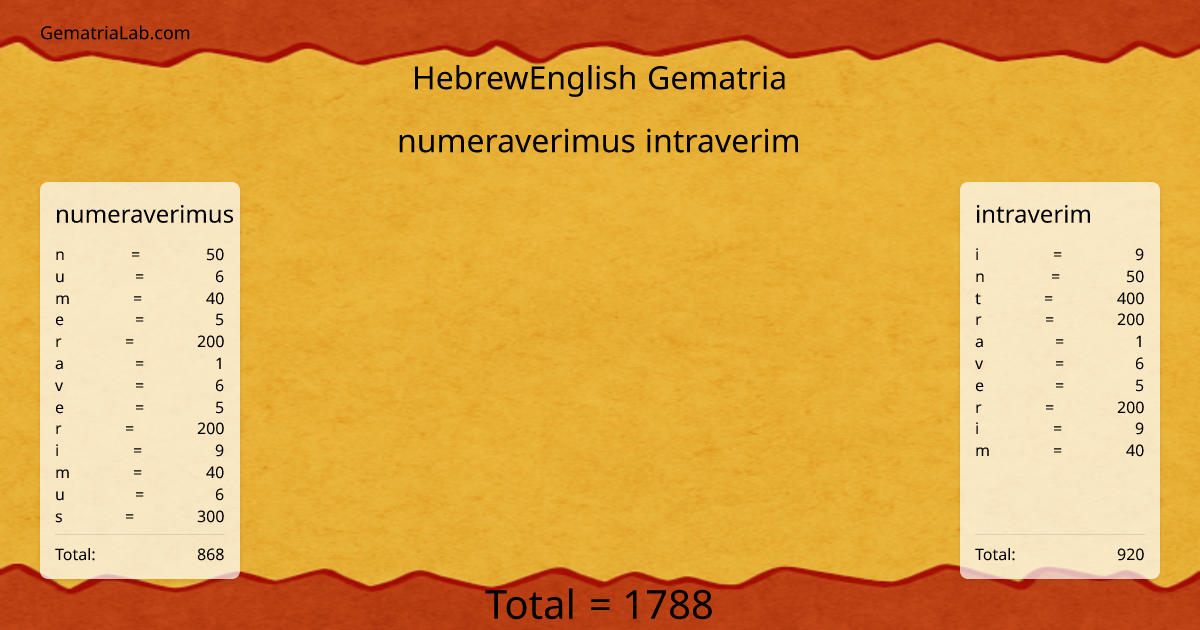 numeraverimus intraverim in hebrewEnglish Gematria